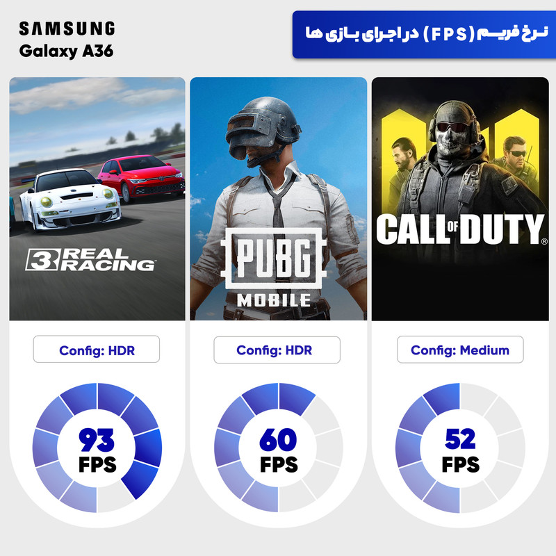 گوشی موبایل سامسونگ مدل Galaxy A36 دو سیم کارت ظرفیت 256 گیگابایت و رم 8 گیگابایت - ویتنام - به همراه شارژر 45 وات سامسونگ، 2 عدد قاب و 1 عدد محافظ صفحه نمایش